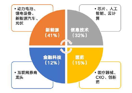 华安基金：创业板大幅反弹，创业板50指数涨9.21%-第1张图片-山东威力重工