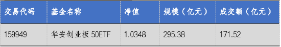 华安基金：创业板大幅反弹，创业板50指数涨9.21%-第2张图片-山东威力重工