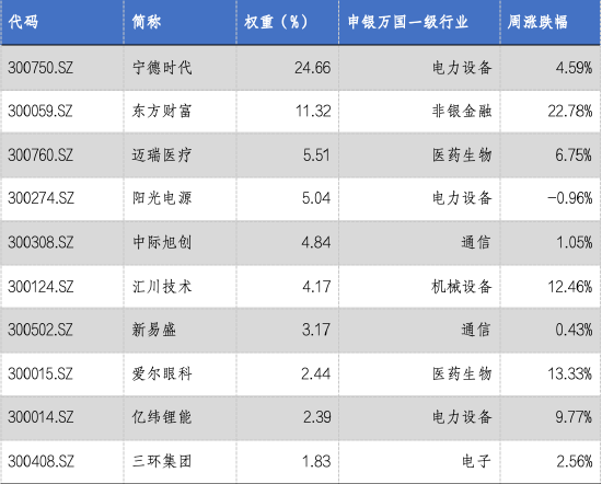 华安基金：创业板大幅反弹，创业板50指数涨9.21%-第3张图片-山东威力重工