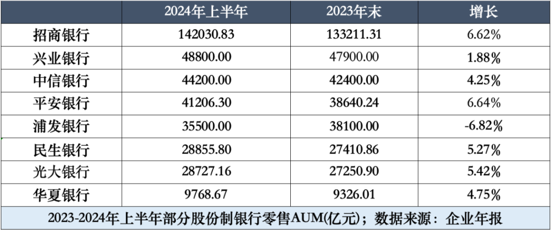 中信银行零售转型“十年未了局”-第4张图片-山东威力重工