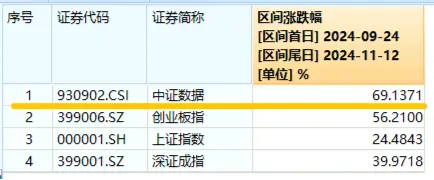 化债力度加码，泛信创板块持续活跃！大数据产业ETF（516700）连续三日吸金2912万元，标的本轮反弹69%-第2张图片-山东威力重工