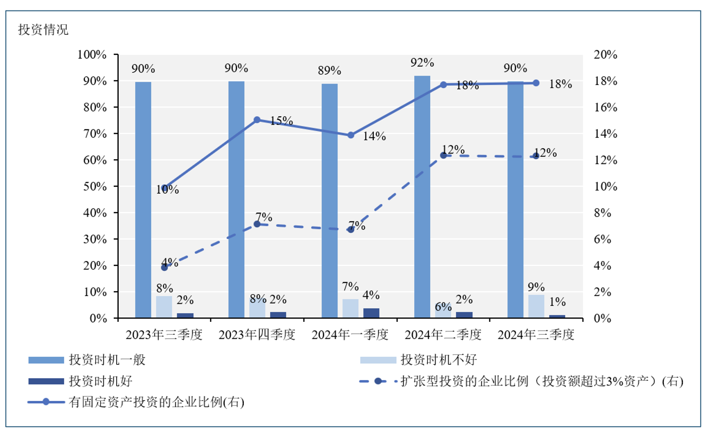 从“稳重”模式到“9·24”“预期之战”：企业经济指数有哪些新动向-第2张图片-山东威力重工