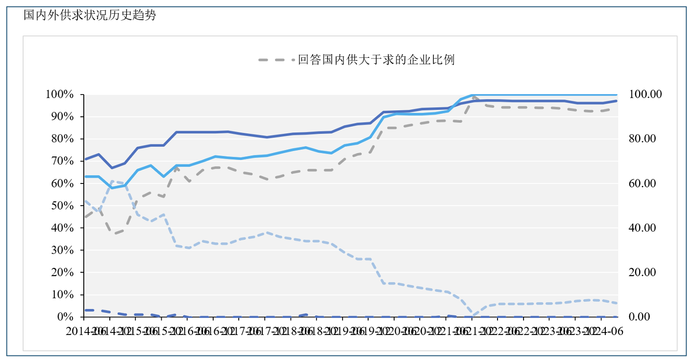 从“稳重”模式到“9·24”“预期之战”：企业经济指数有哪些新动向-第5张图片-山东威力重工