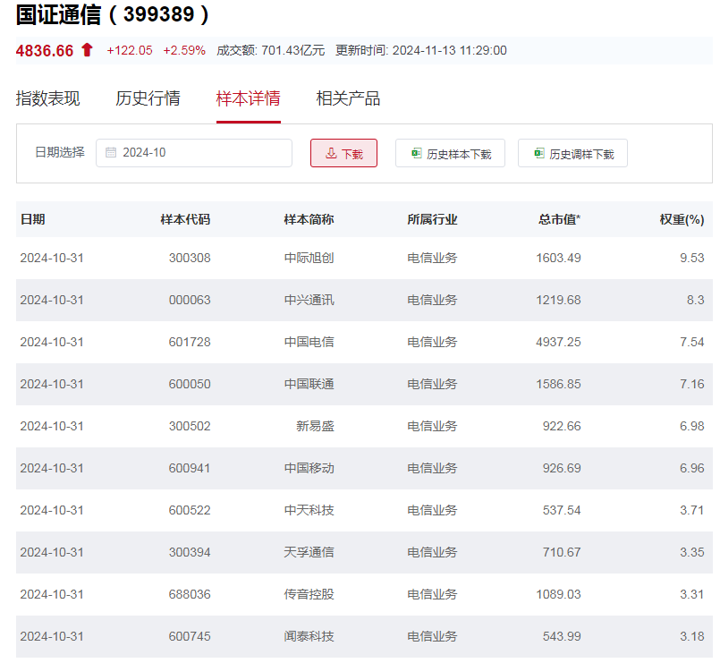 行业ETF风向标丨板块炒作快速轮动，两只电信ETF半日涨幅近4%-第4张图片-山东威力重工