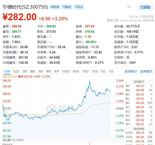 13:46，直线拉升！宁德时代当属头功-第1张图片-山东威力重工