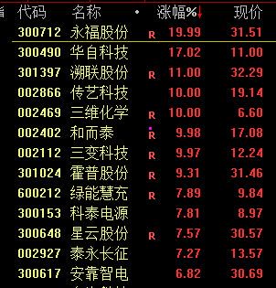 13:46，直线拉升！宁德时代当属头功-第2张图片-山东威力重工