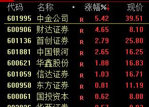 13:46，直线拉升！宁德时代当属头功-第7张图片-山东威力重工