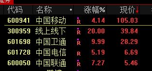 13:46，直线拉升！宁德时代当属头功-第9张图片-山东威力重工