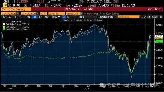 高盛交易台：人行发出强烈汇率定价信号-第2张图片-山东威力重工