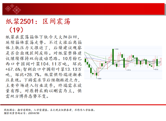 中天期货:纸浆区间震荡 橡胶继续区间震荡-第16张图片-山东威力重工