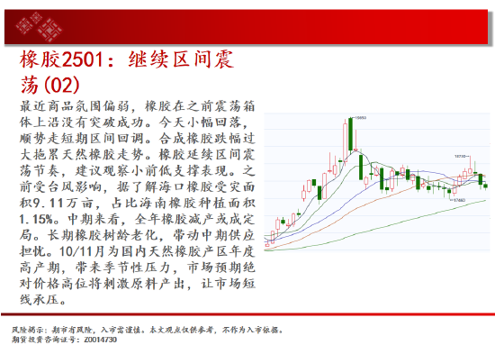 中天期货:纸浆区间震荡 橡胶继续区间震荡-第19张图片-山东威力重工