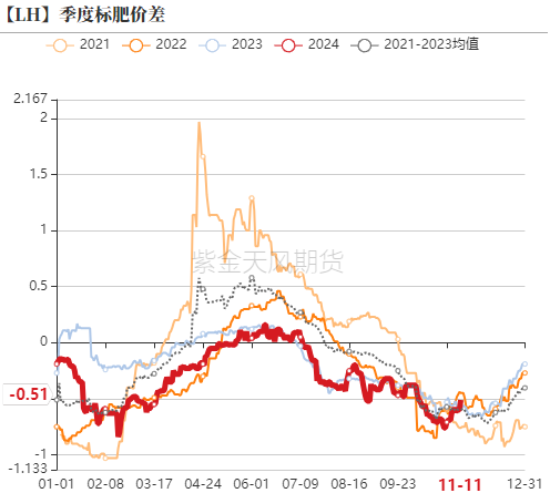 生猪：如何看待11月下半月行情？-第4张图片-山东威力重工