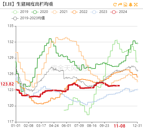 生猪：如何看待11月下半月行情？-第5张图片-山东威力重工