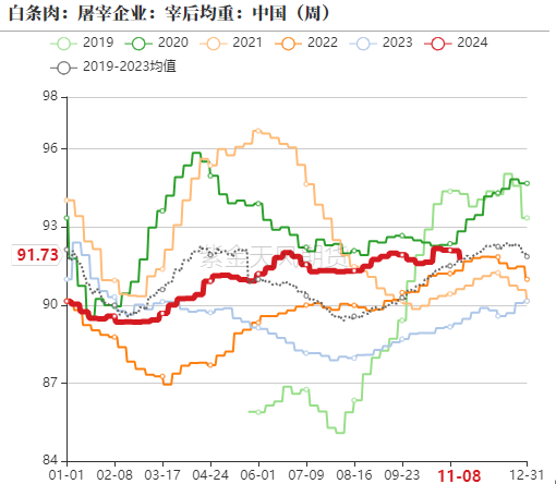 生猪：如何看待11月下半月行情？-第6张图片-山东威力重工