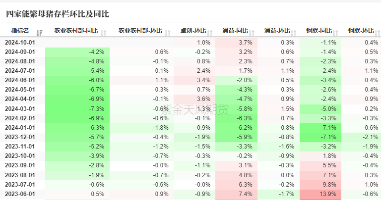 生猪：如何看待11月下半月行情？-第7张图片-山东威力重工