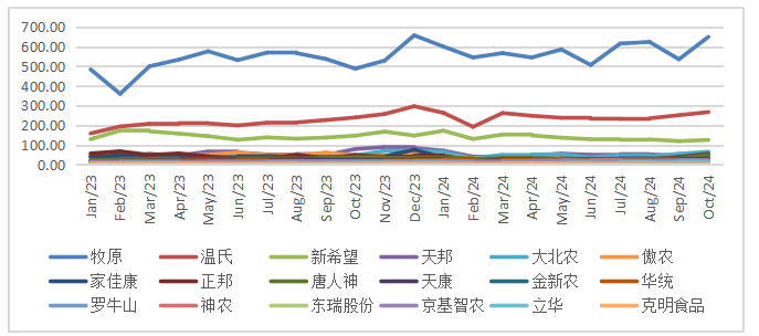 生猪：如何看待11月下半月行情？-第8张图片-山东威力重工