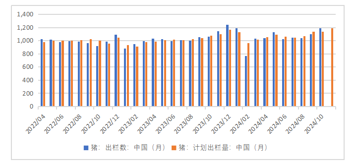 生猪：如何看待11月下半月行情？-第9张图片-山东威力重工