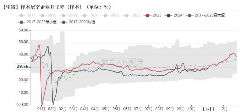 生猪：如何看待11月下半月行情？-第10张图片-山东威力重工