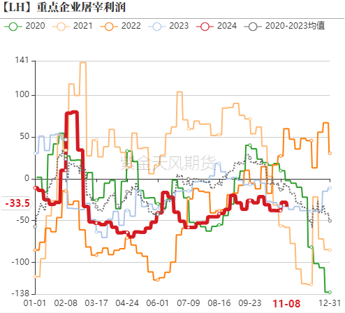 生猪：如何看待11月下半月行情？-第11张图片-山东威力重工