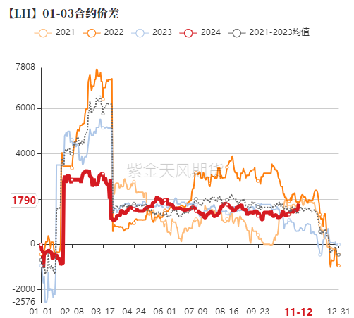 生猪：如何看待11月下半月行情？-第15张图片-山东威力重工