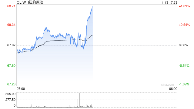 如若OPEC+取消自愿减产计划会怎样？分析：油价明年或“腰斩”-第2张图片-山东威力重工