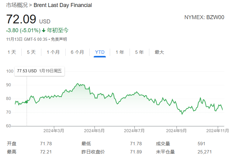 如若OPEC+取消自愿减产计划会怎样？分析：油价明年或“腰斩”-第3张图片-山东威力重工