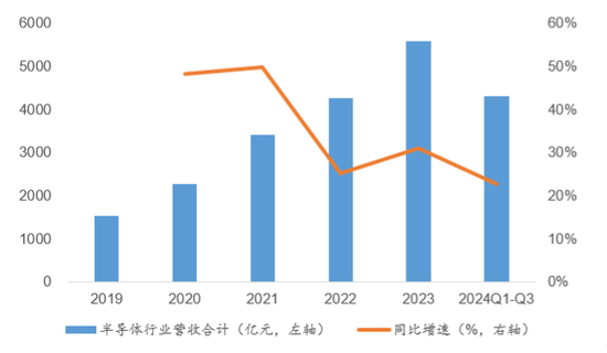 芯片之争，硝烟再起，“脖子”还要被卡多久？-第2张图片-山东威力重工