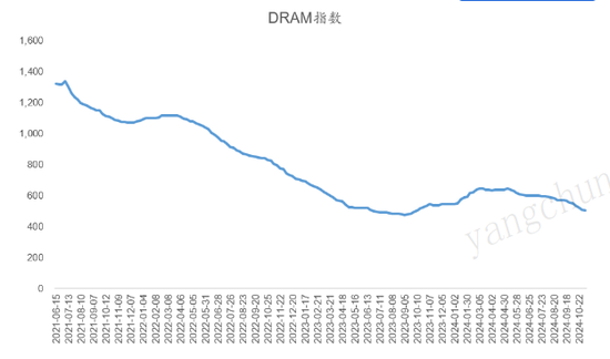 芯片之争，硝烟再起，“脖子”还要被卡多久？-第6张图片-山东威力重工