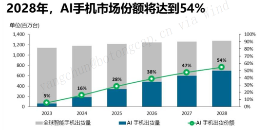 芯片之争，硝烟再起，“脖子”还要被卡多久？-第7张图片-山东威力重工