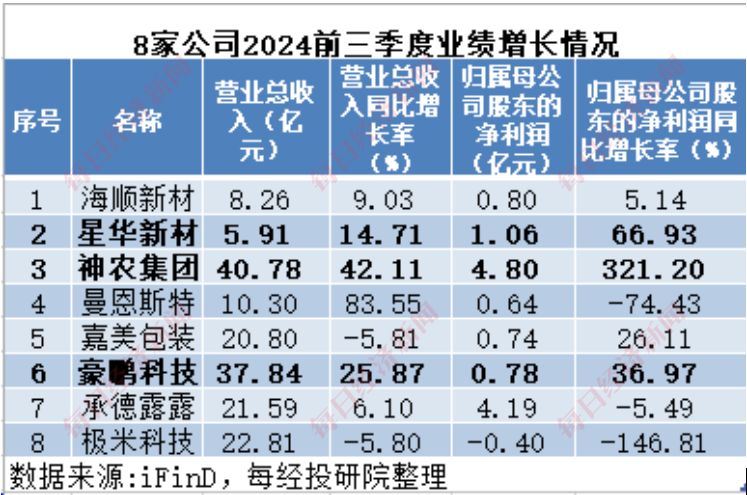 A股十月回购榜：晨光生物回购注销比例超9%，“招商系”回购议案尚未全部过会-第3张图片-山东威力重工