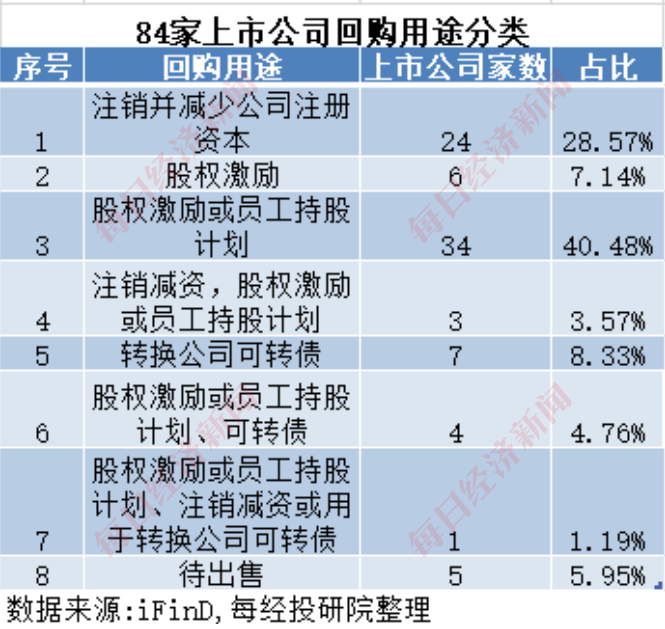 A股十月回购榜：晨光生物回购注销比例超9%，“招商系”回购议案尚未全部过会-第4张图片-山东威力重工