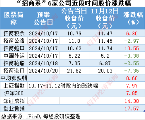 A股十月回购榜：晨光生物回购注销比例超9%，“招商系”回购议案尚未全部过会-第15张图片-山东威力重工