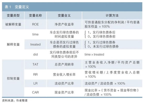 欧洲发行绿色债券对新能源车企经济效益的影响研究-第1张图片-山东威力重工