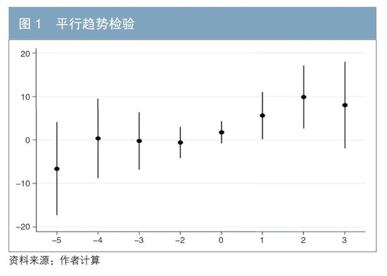 欧洲发行绿色债券对新能源车企经济效益的影响研究-第3张图片-山东威力重工