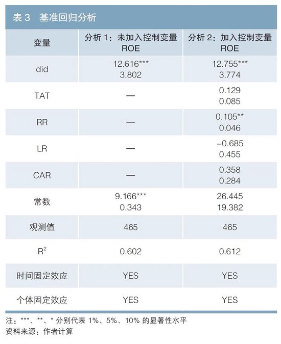 欧洲发行绿色债券对新能源车企经济效益的影响研究-第4张图片-山东威力重工