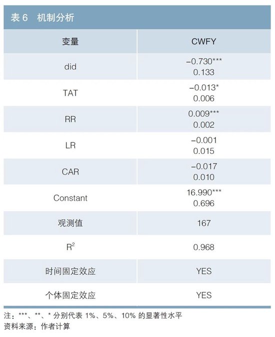 欧洲发行绿色债券对新能源车企经济效益的影响研究-第7张图片-山东威力重工