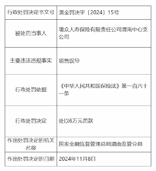 瑞众保险渭南中心支公司被罚6万元：因销售误导-第1张图片-山东威力重工