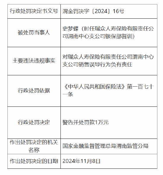 瑞众保险渭南中心支公司被罚6万元：因销售误导-第2张图片-山东威力重工