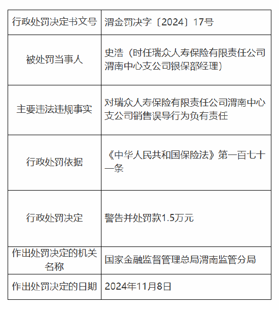 瑞众保险渭南中心支公司被罚6万元：因销售误导-第3张图片-山东威力重工