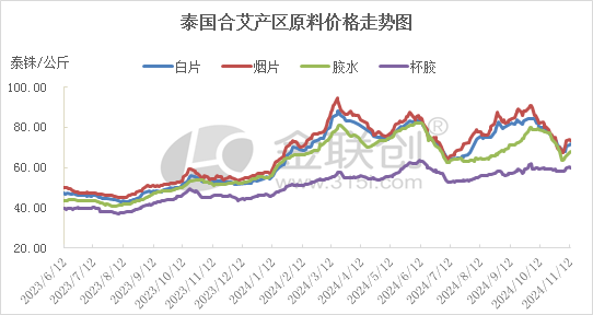 【天然橡胶】多空僵持 天然乳胶价格盘整观望-第4张图片-山东威力重工