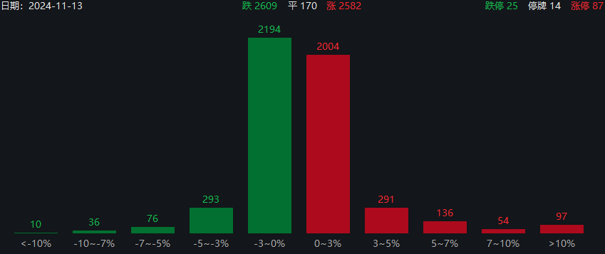 午盘突发！A股爆拉收涨，宁德时代单骑救市，日韩股市全线崩盘-第1张图片-山东威力重工