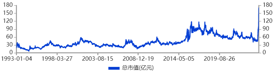 格力吃饱，海立跌崩，近9万股民傻眼-第3张图片-山东威力重工