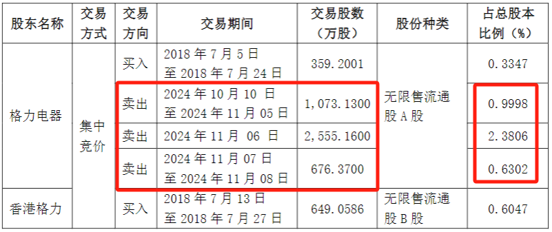 格力吃饱，海立跌崩，近9万股民傻眼-第4张图片-山东威力重工