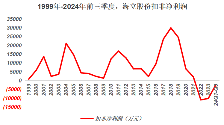 格力吃饱，海立跌崩，近9万股民傻眼-第5张图片-山东威力重工