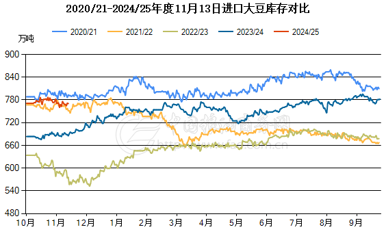 特朗普宣布将任命新环境保护署署长，为何豆油大幅下跌？-第4张图片-山东威力重工