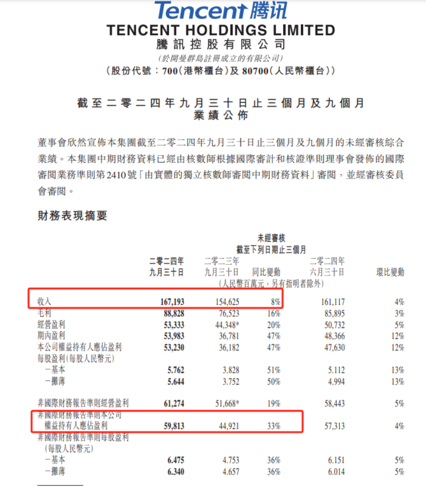 大超预期！腾讯三季报，最新发布！-第1张图片-山东威力重工