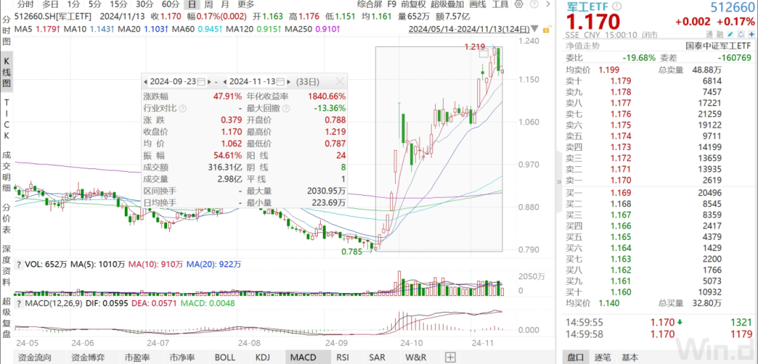 军工三季报承压，四季度有望拐点向上-第2张图片-山东威力重工