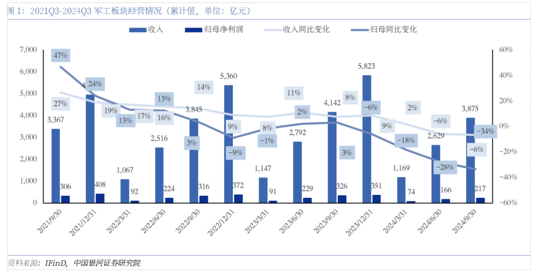 军工三季报承压，四季度有望拐点向上-第3张图片-山东威力重工