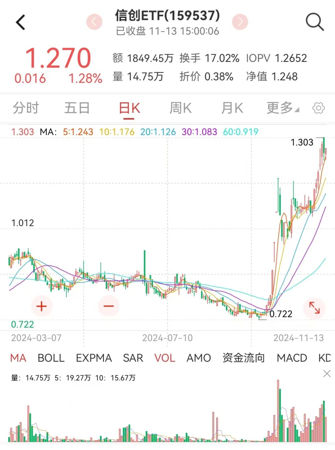 军工三季报承压，四季度有望拐点向上-第4张图片-山东威力重工