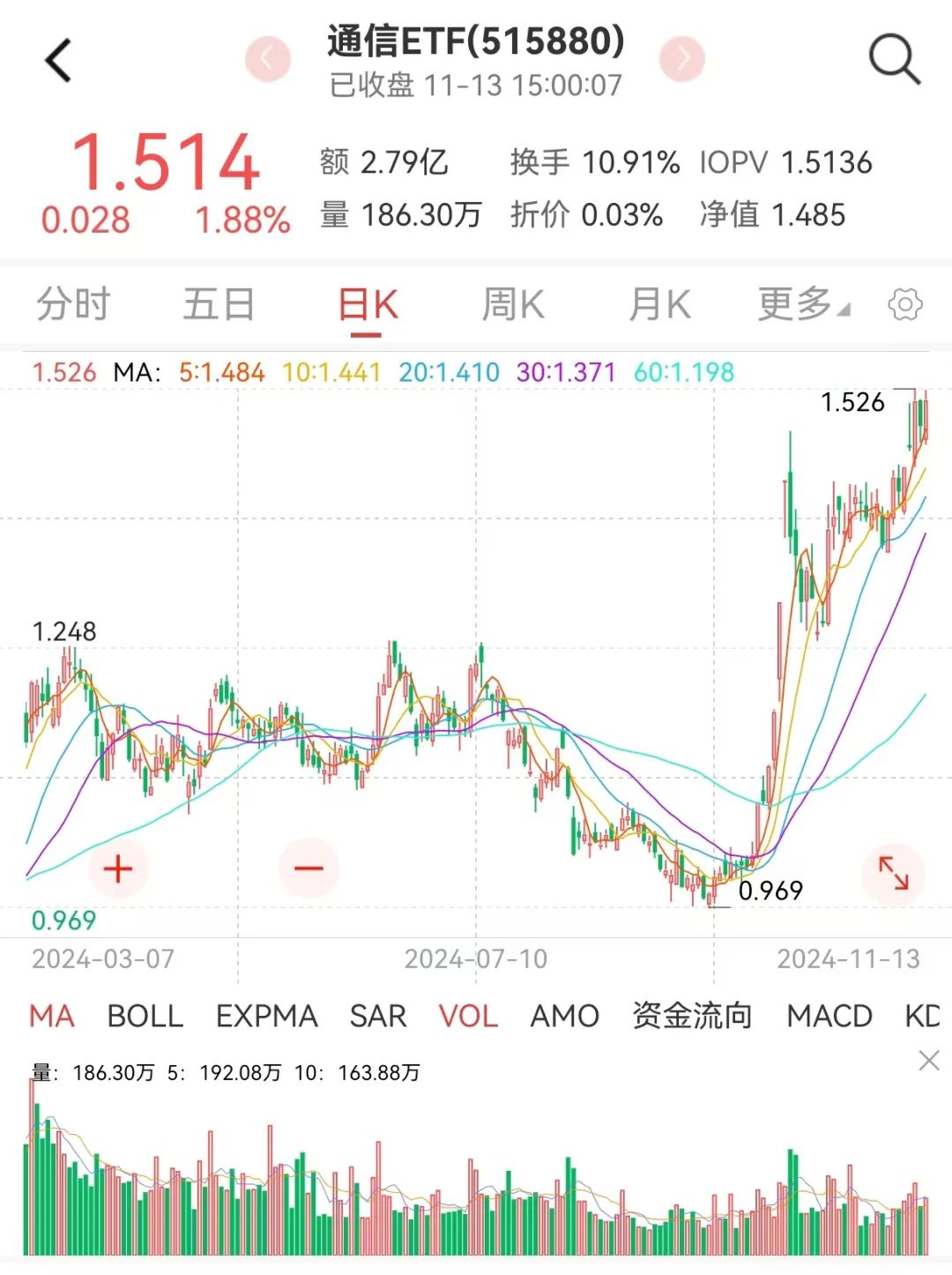 军工三季报承压，四季度有望拐点向上-第5张图片-山东威力重工